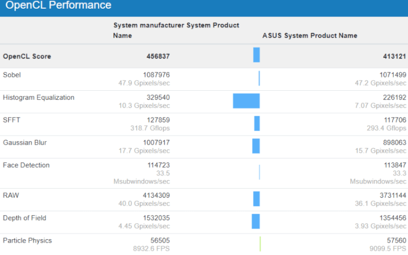 AMD-Radeon-RX-6800-XT-on-AMD-System-vs-Intel-System-850x531ddd.png